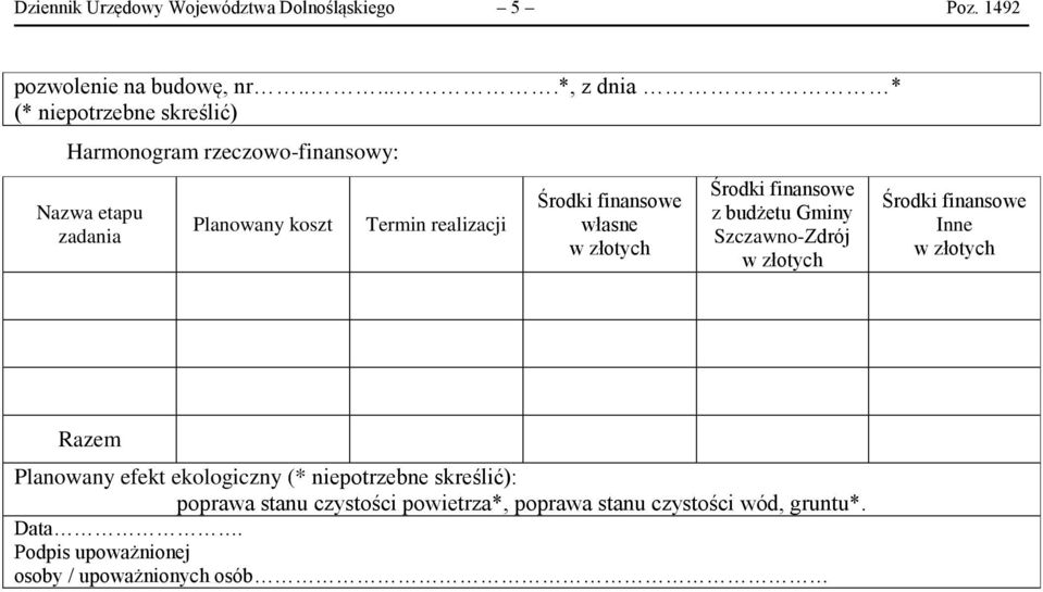 finansowe własne Środki finansowe z budżetu Gminy Szczawno-Zdrój Środki finansowe Inne Razem Planowany efekt