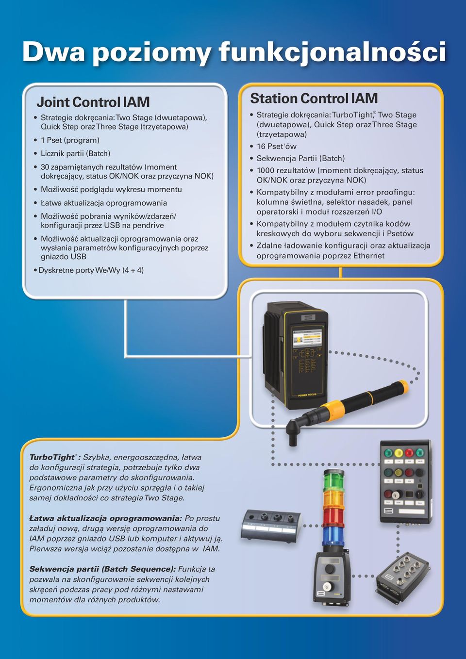 pendrive Możliwość aktualizacji oprogramowania oraz wysłania parametrów konfiguracyjnych poprzez gniazdo USB Dyskretne porty We/Wy (4 + 4) Station Control IAM Strategie dokręcania: TurboTight, Two