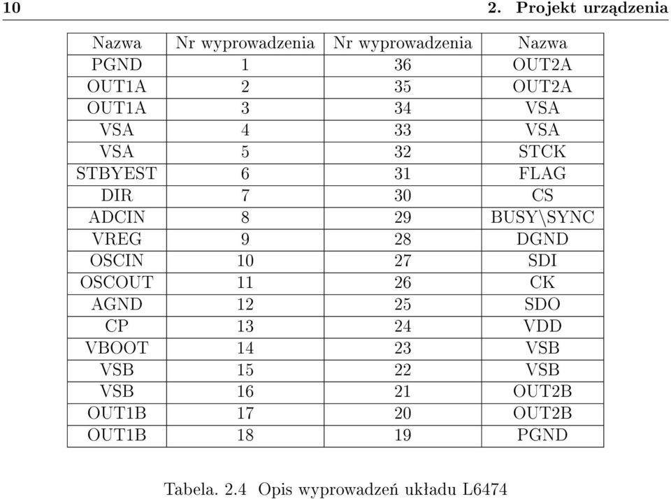 VREG 9 28 DGND OSCIN 10 27 SDI OSCOUT 11 26 CK AGND 12 25 SDO CP 13 24 VDD VBOOT 14 23 VSB VSB 15