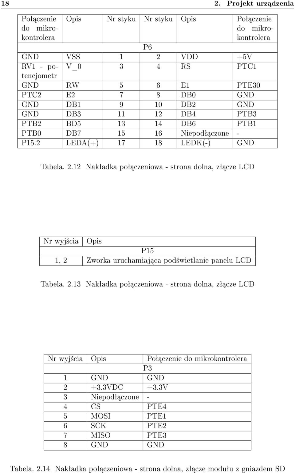 12 Nakªadka poª czeniowa - strona dolna, zª cze LCD Nr wyj±cia Opis P15 1, 2 