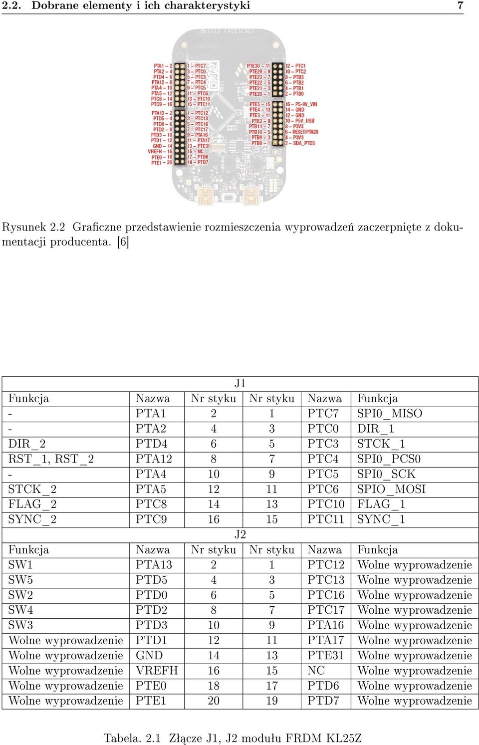 PTA5 12 11 PTC6 SPIO_MOSI FLAG_2 PTC8 14 13 PTC10 FLAG_1 SYNC_2 PTC9 16 15 PTC11 SYNC_1 J2 Funkcja Nazwa Nr styku Nr styku Nazwa Funkcja SW1 PTA13 2 1 PTC12 Wolne wyprowadzenie SW5 PTD5 4 3 PTC13