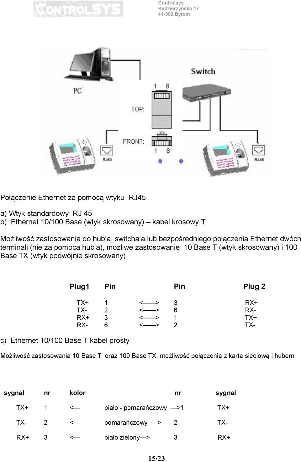 TX+ 1 < > 3 RX+ TX- 2 < > 6 RX- RX+ 3 < > 1 TX+ RX- 6 < > 2 TXc) Ethernet 10/100 Base T kabel prosty Plug1 Pin Pin Plug 2 Możliwość zastosowania 10 Base T oraz 100 Base