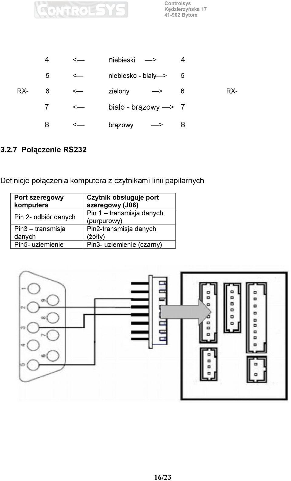 7 Połączenie RS232 Definicje połączenia komputera z czytnikami linii papilarnych Port szeregowy