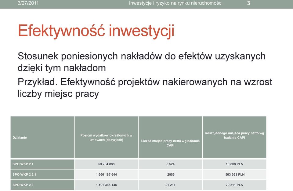 Efektywność projektów nakierowanych na wzrost liczby miejsc pracy Działanie Poziom wydatków określonych w umowach (decyzjach)