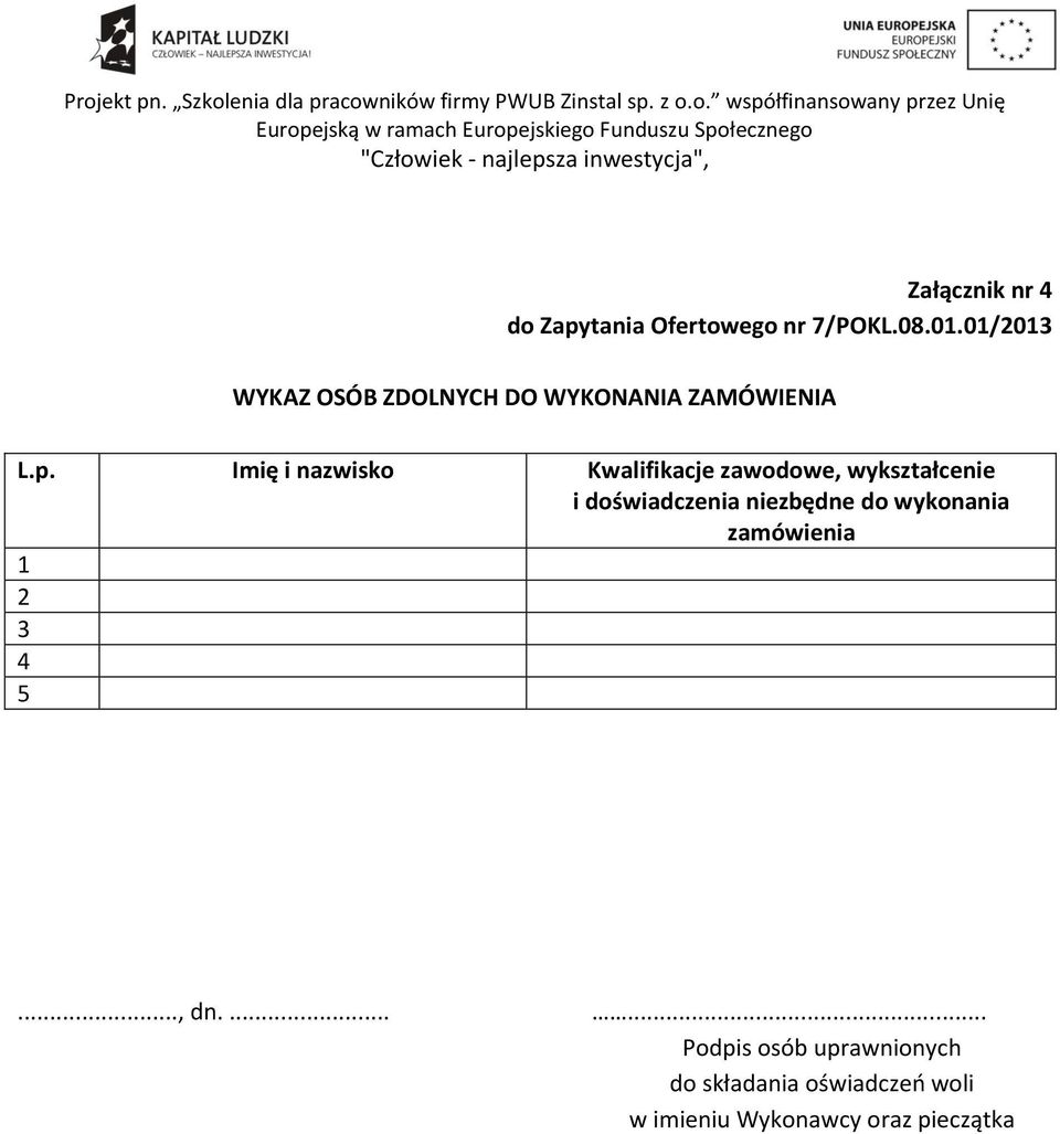 Imię i nazwisko Kwalifikacje zawodowe, wykształcenie i doświadczenia niezbędne do