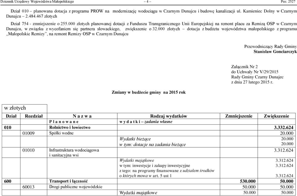 000 złotych planowanej dotacji z Funduszu Transgranicznego Unii Europejskiej na remont placu za Remizą OSP w Czarnym Dunajcu, w związku z wycofaniem się partnera słowackiego, zwiększenie o 32.