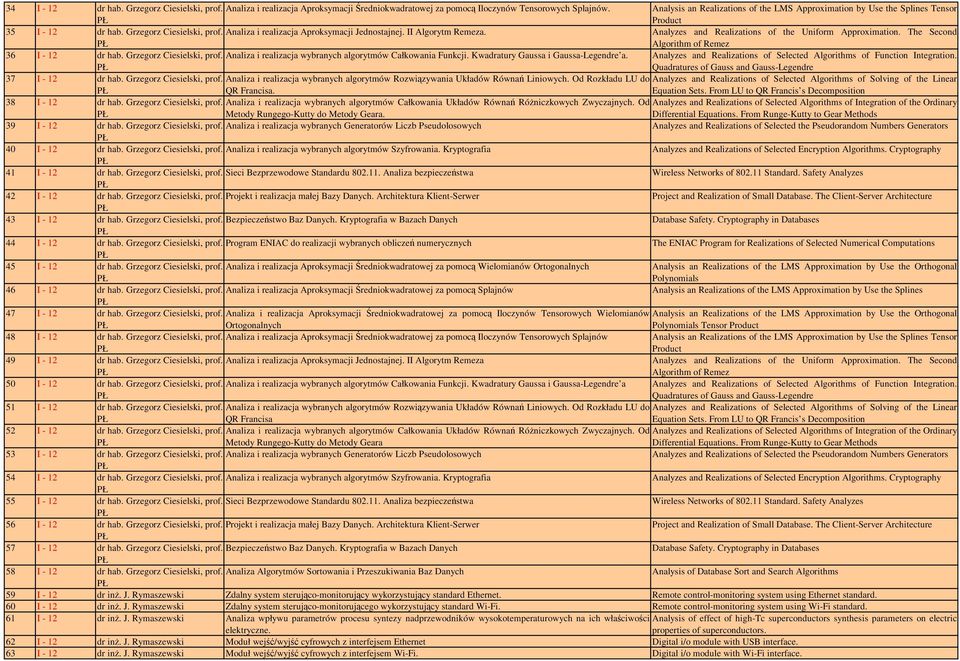 Analyzes and Realizations of the Uniform Approximation. The Second 36 I - 12 Analiza i realizacja wybranych algorytmów Całkowania Funkcji. Kwadratury Gaussa i Gaussa-Legendre a.