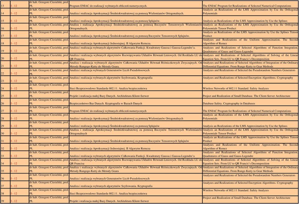 The ENIAC Program for Realizations of Selected Numerical Computations Analiza i realizacja Aproksymacji Średniokwadratowej za pomocą Wielomianów Ortogonalnych.