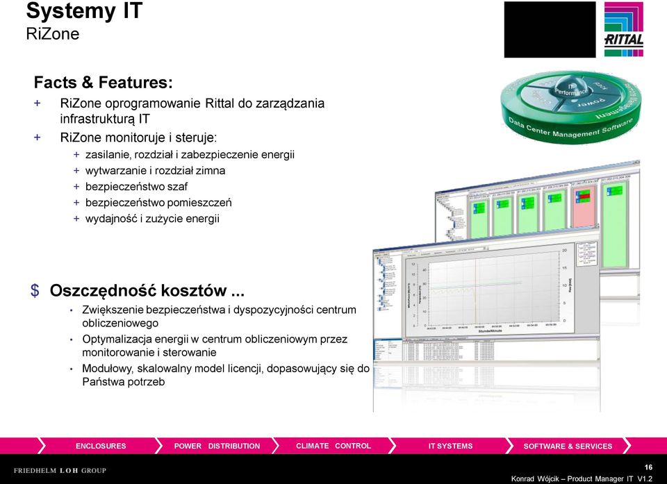 zużycie energii $ Oszczędność kosztów.