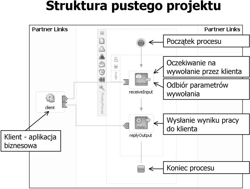 parametrów wywołania Klient - aplikacja