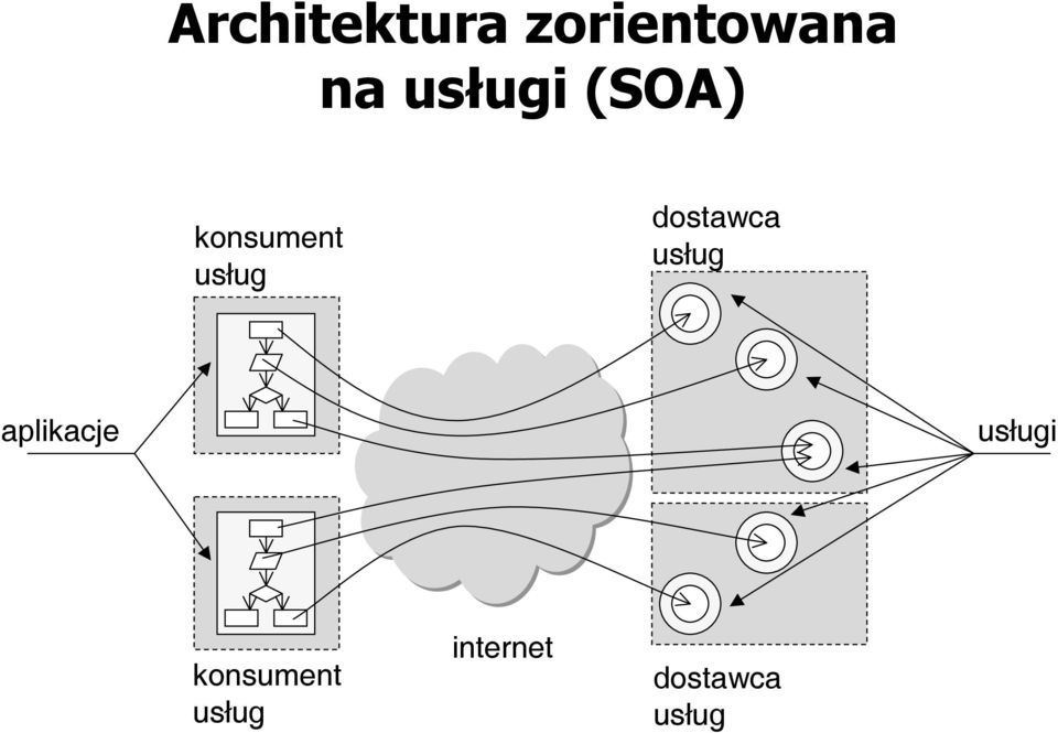 dostawca usług aplikacje usługi