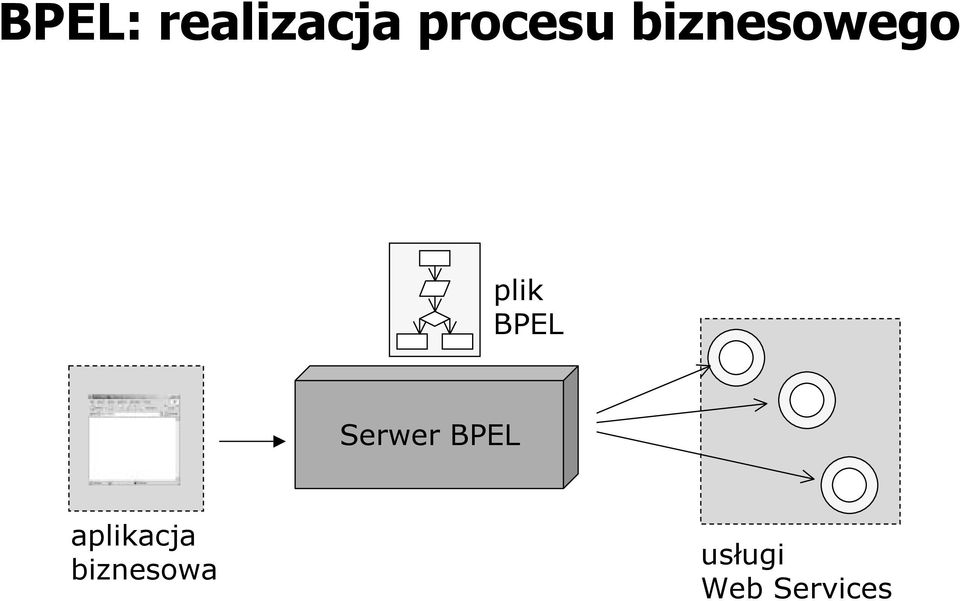 Serwer BPEL aplikacja