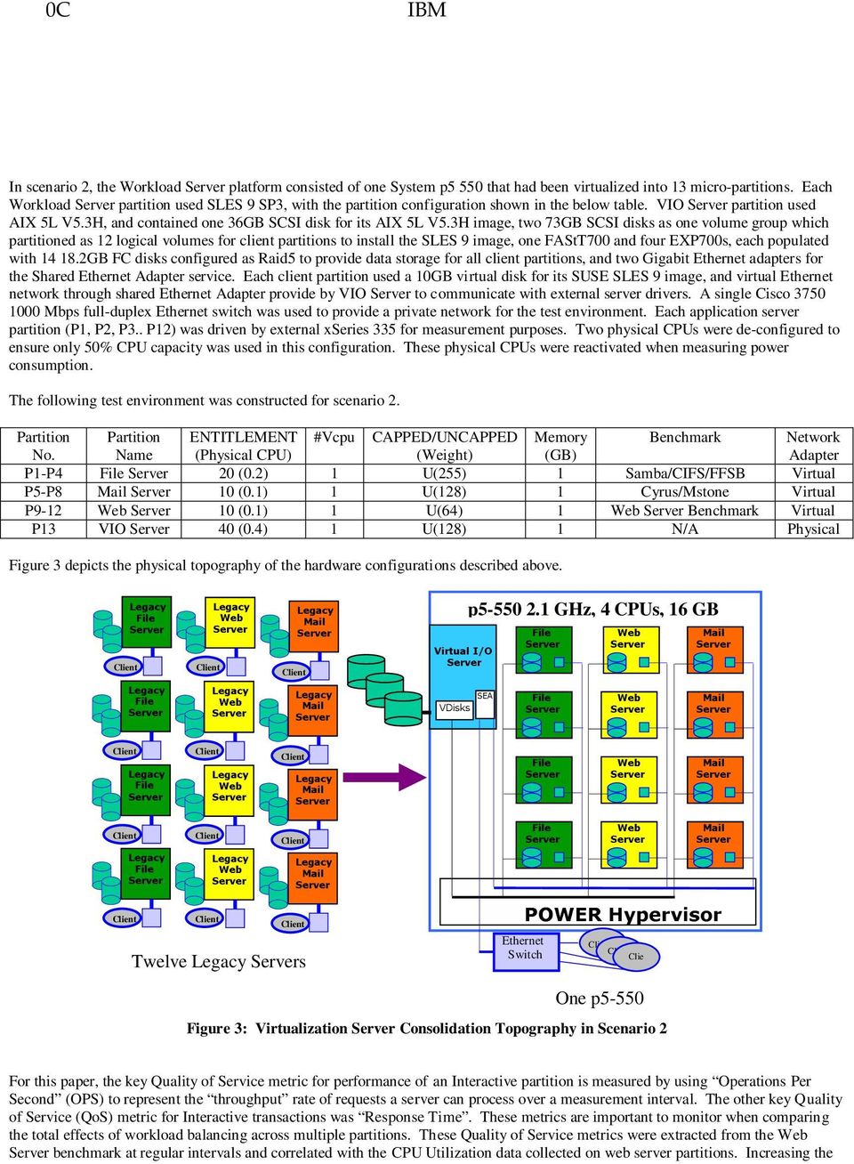 3H image, two 73GB SCSI disks as one volume group which partitioned as 12 logical volumes for client partitions to install the SLES 9 image, one FAStT700 and four EXP700s, each populated with 14 18.