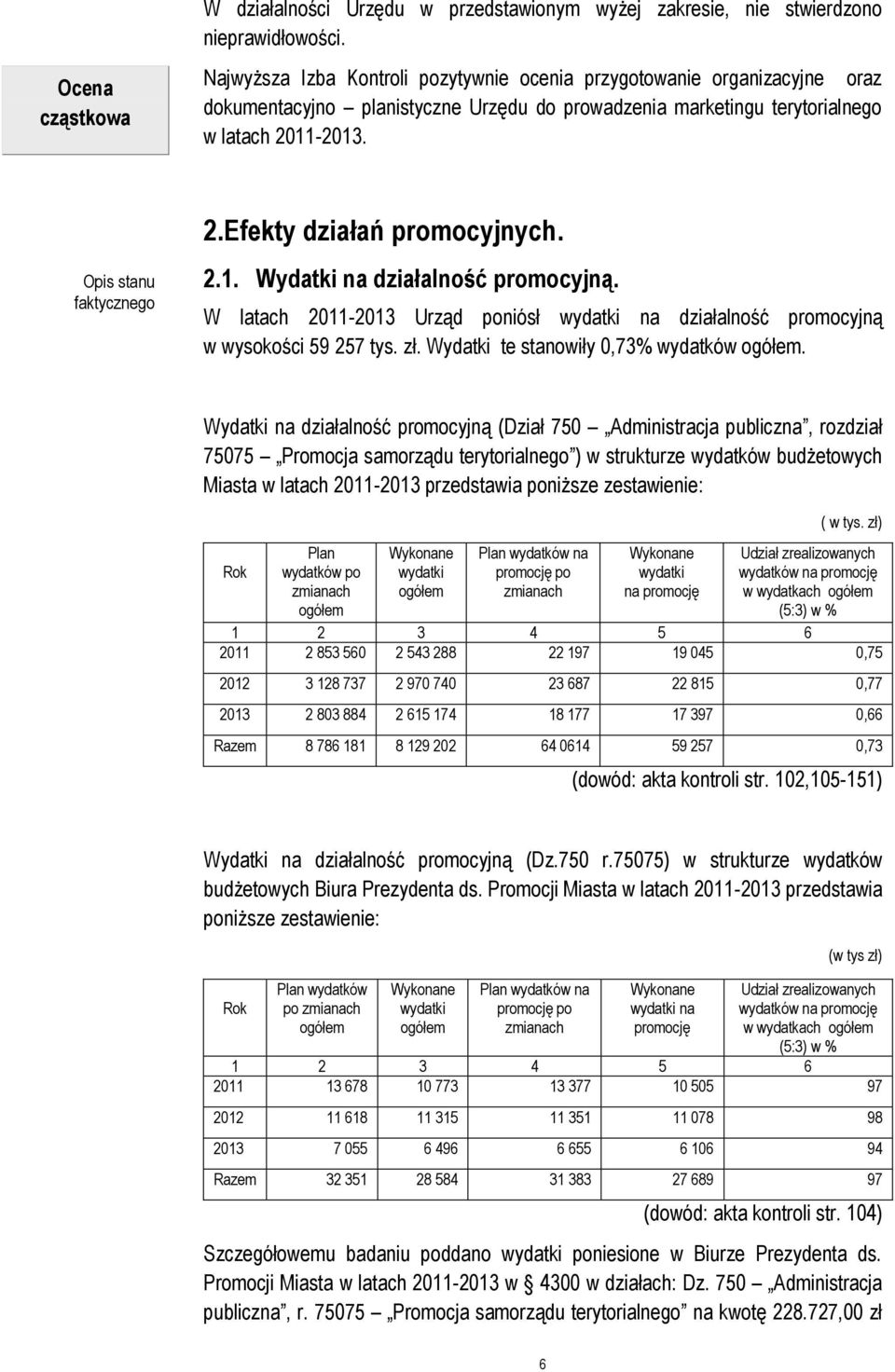 W latach 2011-2013 Urząd poniósł wydatki na działalność promocyjną w wysokości 59 257 tys. zł. Wydatki te stanowiły 0,73% wydatków ogółem.