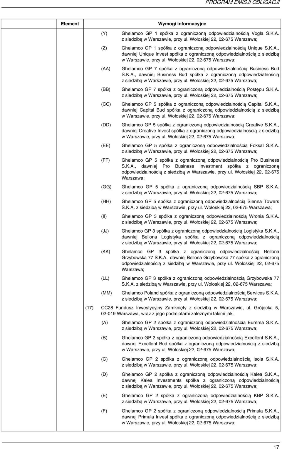 Wołoskiej 22, 02-675 Warszawa; Ghelamco GP 7 spółka z ograniczoną odpowiedzialnością Business Bud S.K.A.