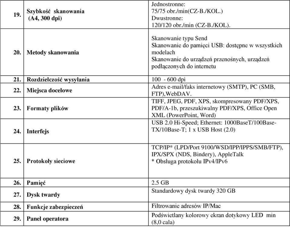 Rozdzielczość wysyłania 100-600 dpi Adres e-mail/faks internetowy (SMTP), PC (SMB, 22. Miejsca docelowe FTP),WebDAV. TIFF, JPEG, PDF, XPS, skompresowany PDF/XPS, 23.