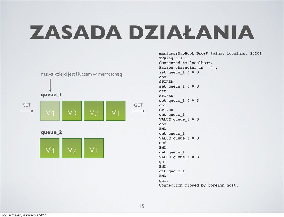 set queue_1 0 0 3 abc STORED set queue_1 0 0 3 def STORED set queue_1 0 0 3 ghi STORED get queue_1 VALUE queue_1 0 3