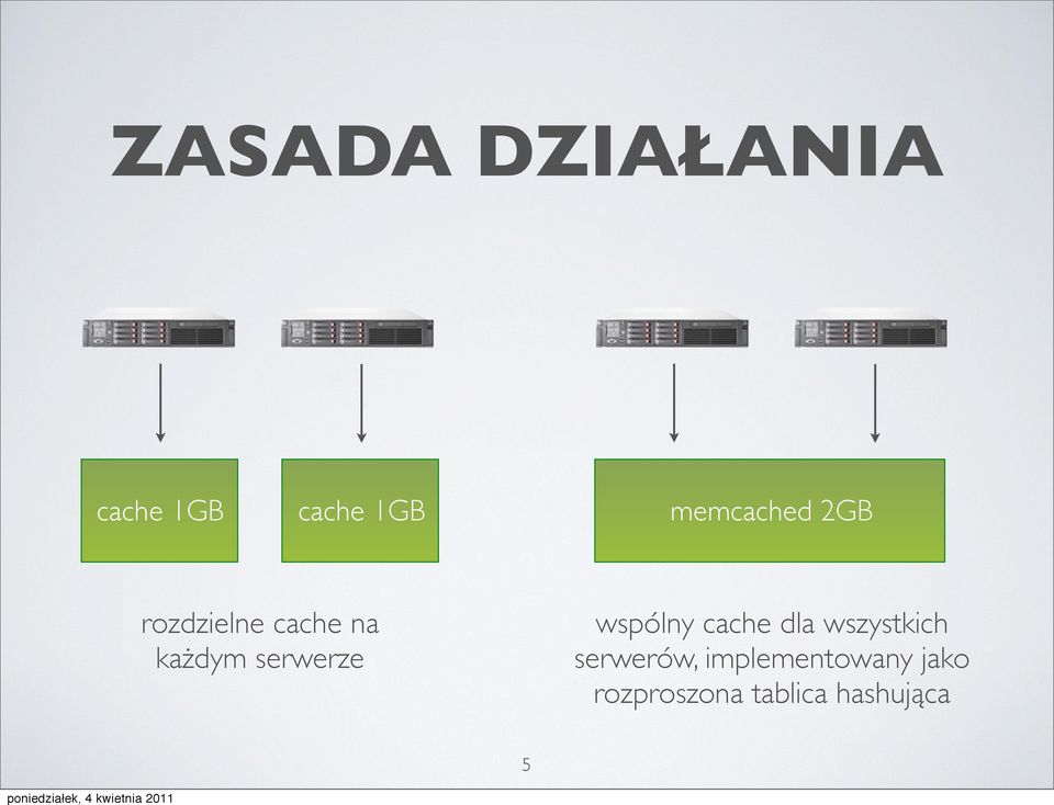 serwerze wspólny cache dla wszystkich