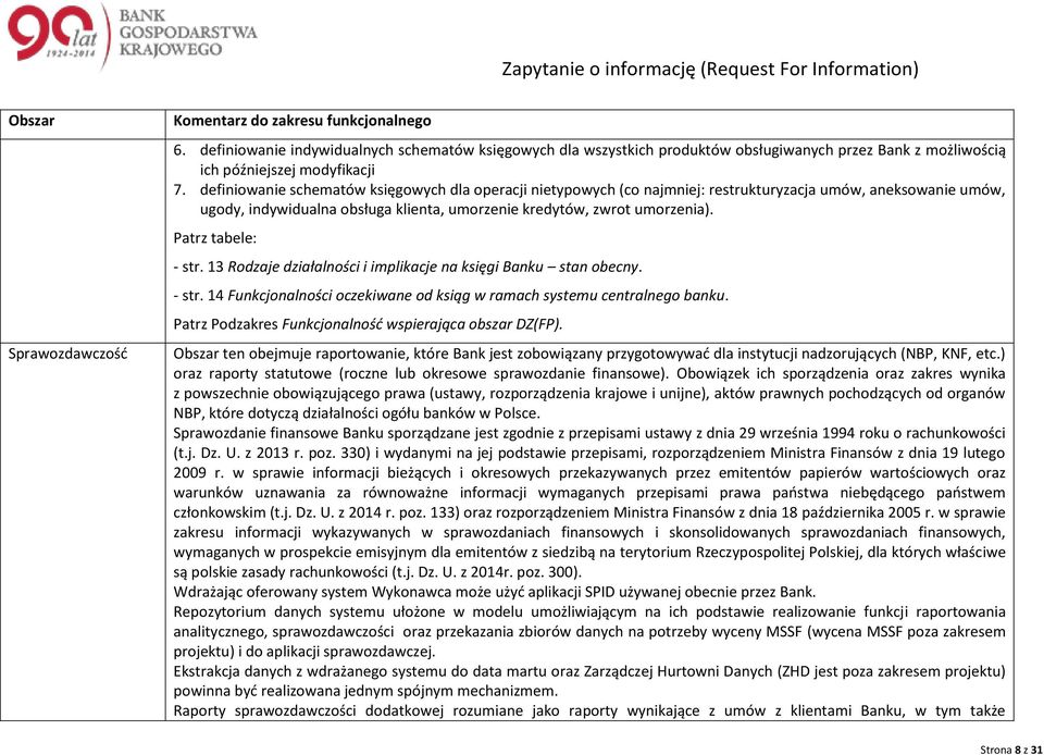 13 Rdzaje działalnści i implikacje na księgi Banku stan becny. - str. 14 Funkcjnalnści czekiwane d ksiąg w ramach systemu centralneg banku. Patrz Pdzakres Funkcjnalnść wspierająca bszar DZ(FP).