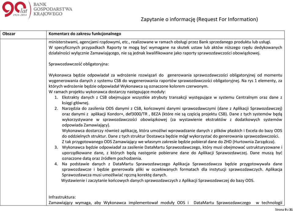 bwiązkwej.