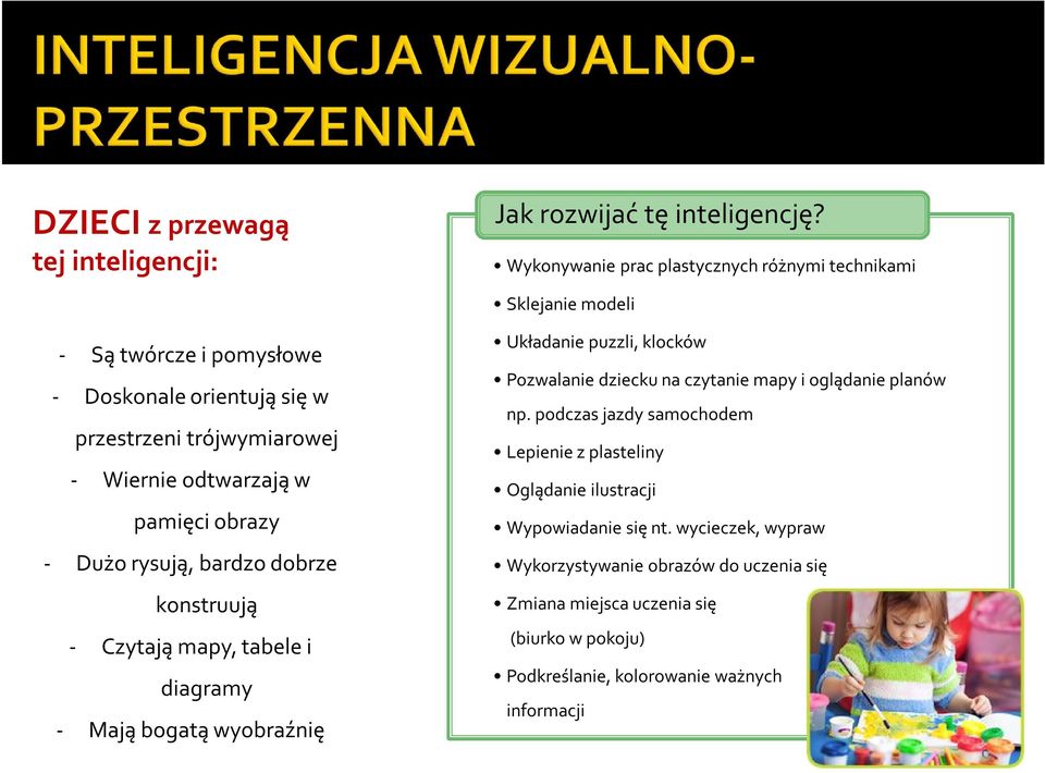 w pamięci obrazy - Dużo rysują, bardzo dobrze konstruują - Czytają mapy, tabele i diagramy - Mają bogatą wyobraźnię Układanie puzzli, klocków Pozwalanie dziecku na