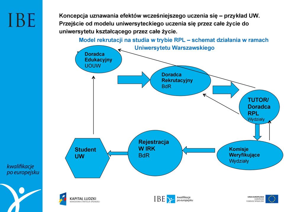 UOUW Doradca Rekrutacyjny BdR TUTOR/ Doradca RPL Wydziały