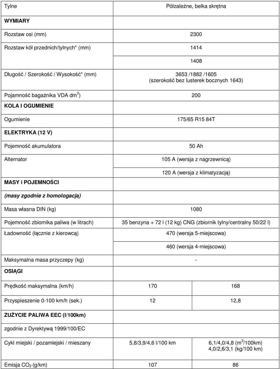 Pojemność zbiornika paliwa (w litrach) 35 benzyna + 72 l (12 kg) CNG (zbiornik tylny/centralny 50/22 l) Ładowność (łącznie z kierowcą) 470 (wersja 5-460 (wersja 4- Maksymalna masa przyczepy (kg) -