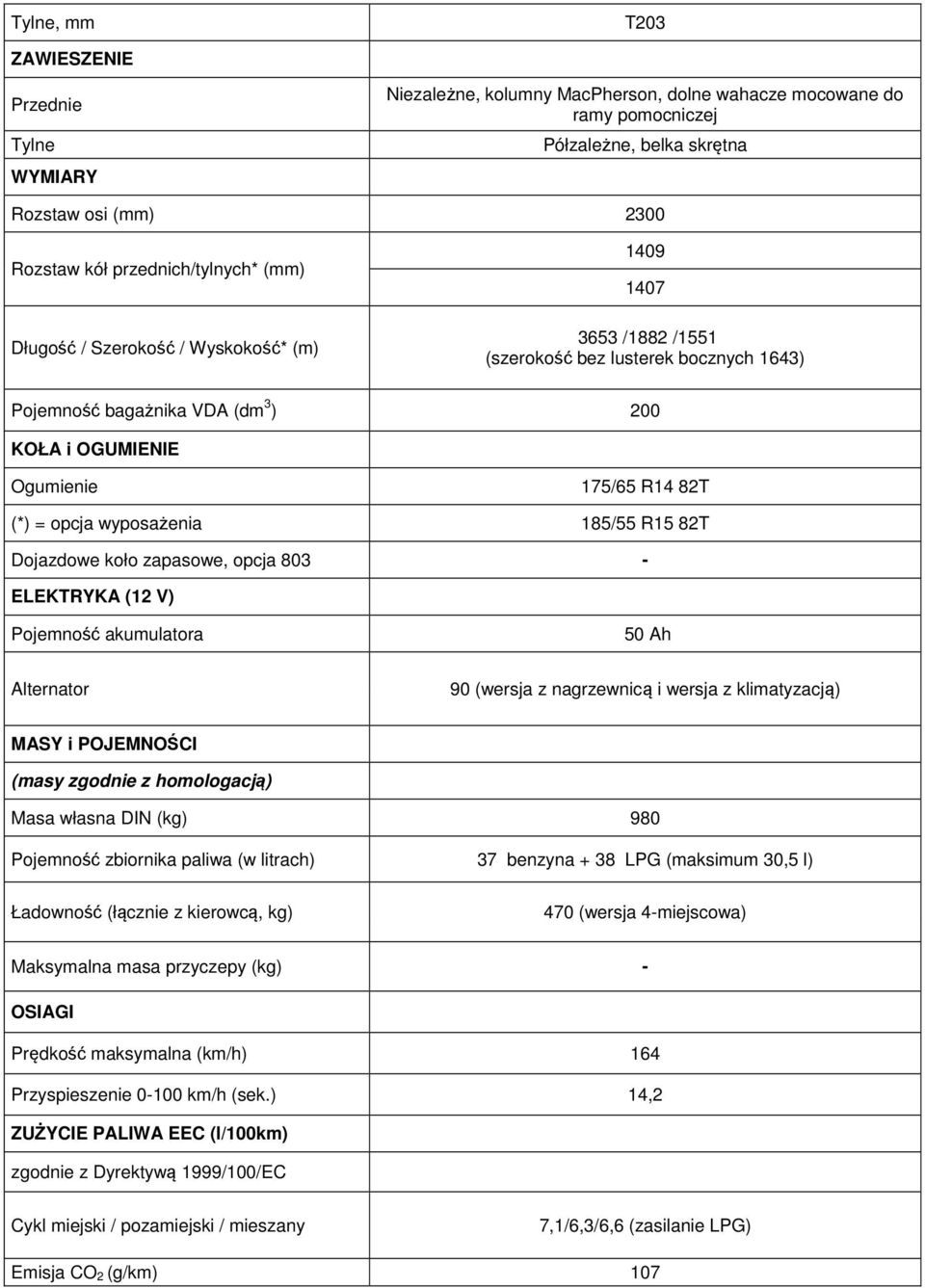 Alternator 90 (wersja z nagrzewnicą i wersja z MASY i POJEMNOŚCI (masy zgodnie z homologacją) Masa własna DIN (kg) 980 Pojemność zbiornika paliwa (w litrach) 37 benzyna + 38 LPG (maksimum 30,5 l)