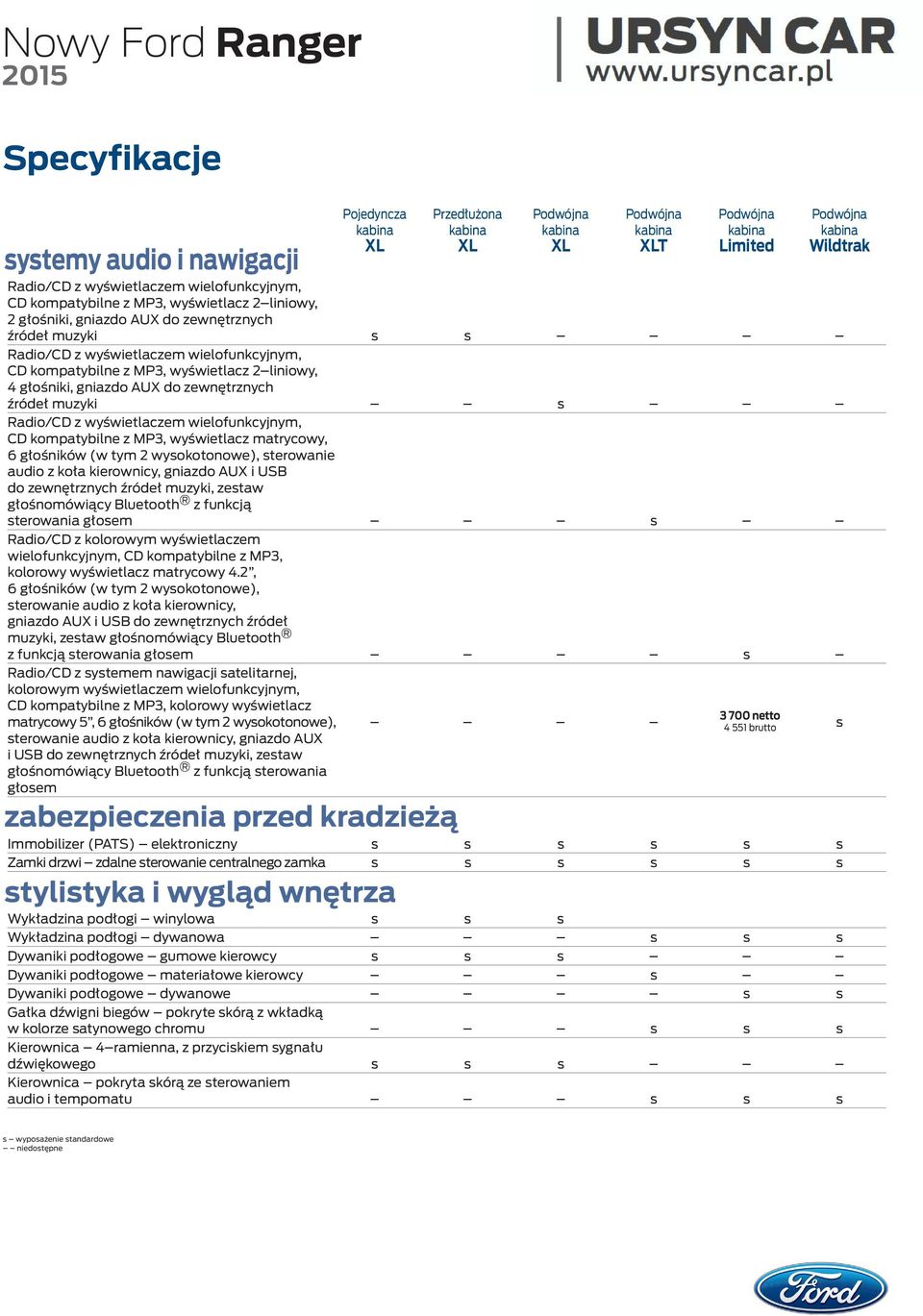matrycowy, 6 głośników (w tym 2 wysokotonowe), sterowanie audio z koła kierownicy, gniazdo AUX i USB do zewnętrznych źródeł muzyki, zestaw głośnomówiący Bluetooth z funkcją sterowania głosem s