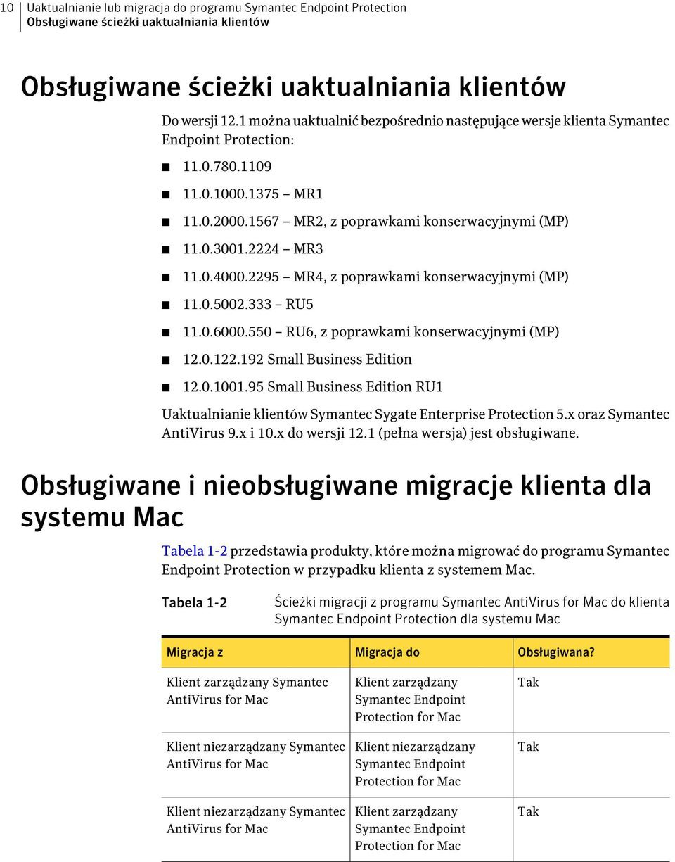 2295 MR4, z poprawkami konserwacyjnymi (MP) 11.0.5002.333 RU5 11.0.6000.550 RU6, z poprawkami konserwacyjnymi (MP) 12.0.122.192 Small Business Edition 12.0.1001.