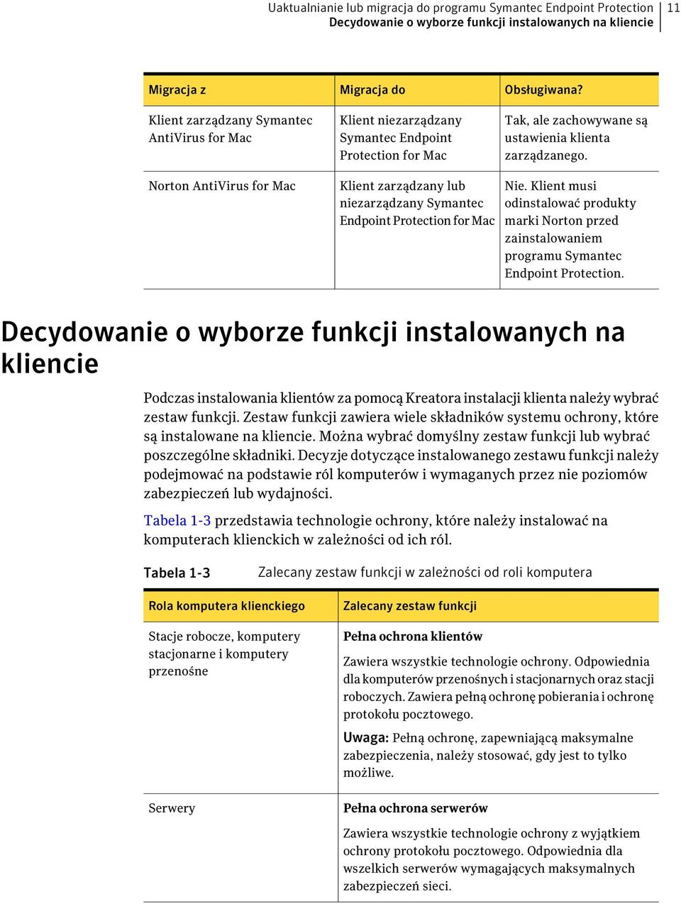 Norton AntiVirus for Mac Klient zarządzany lub niezarządzany Symantec Endpoint Protection for Mac.