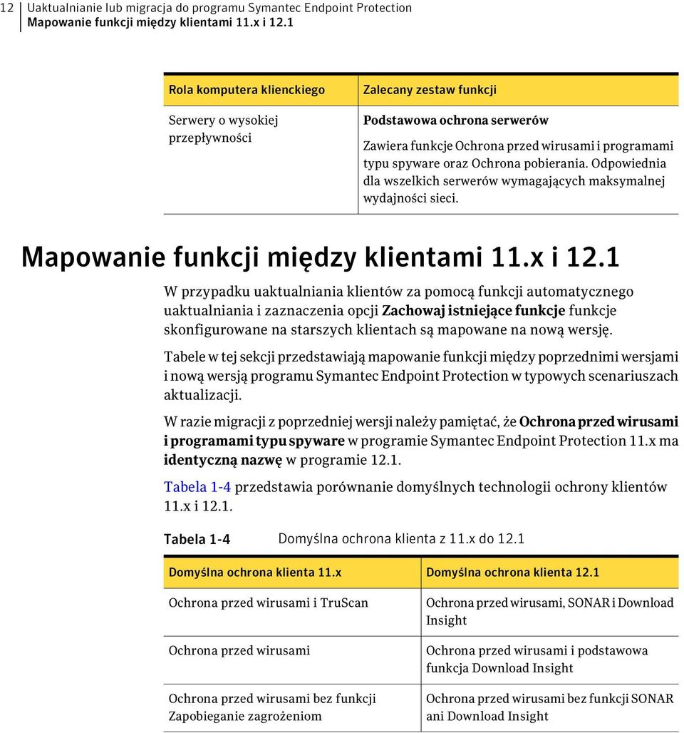 pobierania. Odpowiednia dla wszelkich serwerów wymagających maksymalnej wydajności sieci. Mapowanie funkcji między klientami 11.x i 12.