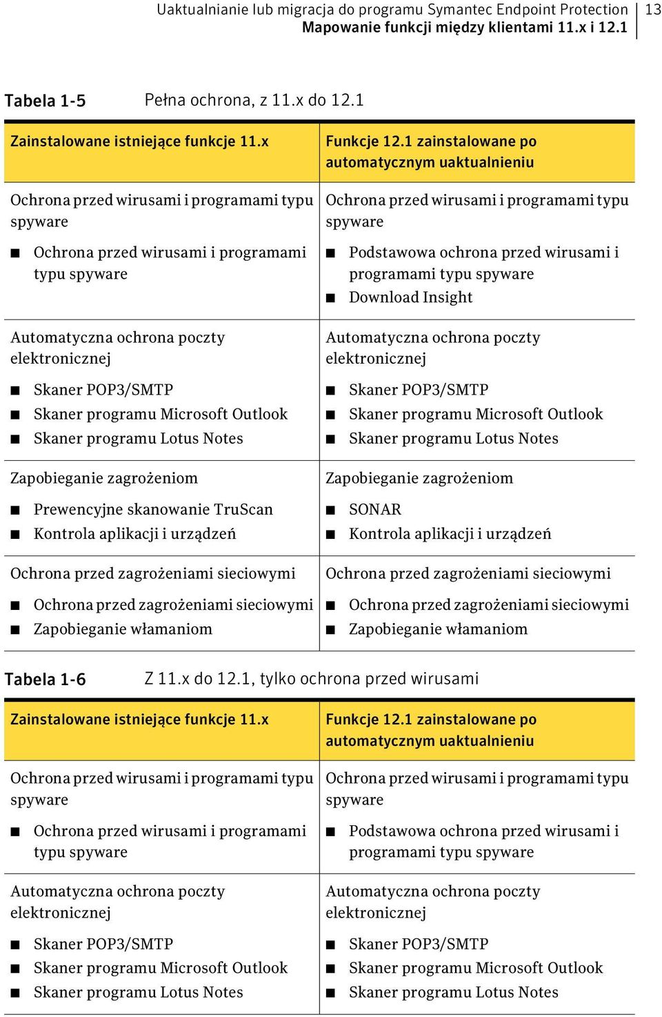 1 zainstalowane po automatycznym uaktualnieniu Ochrona przed wirusami i programami typu spyware Ochrona przed wirusami i programami typu spyware Podstawowa ochrona przed wirusami i programami typu