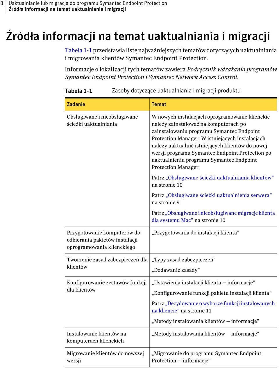 Informacje o lokalizacji tych tematów zawiera Podręcznik wdrażania programów Symantec Endpoint Protection i Symantec Network Access Control.