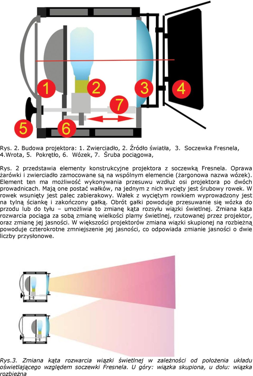 Element ten ma możliwość wykonywania przesuwu wzdłuż osi projektora po dwóch prowadnicach. Mają one postać wałków, na jednym z nich wycięty jest śrubowy rowek. W rowek wsunięty jest palec zabierakowy.