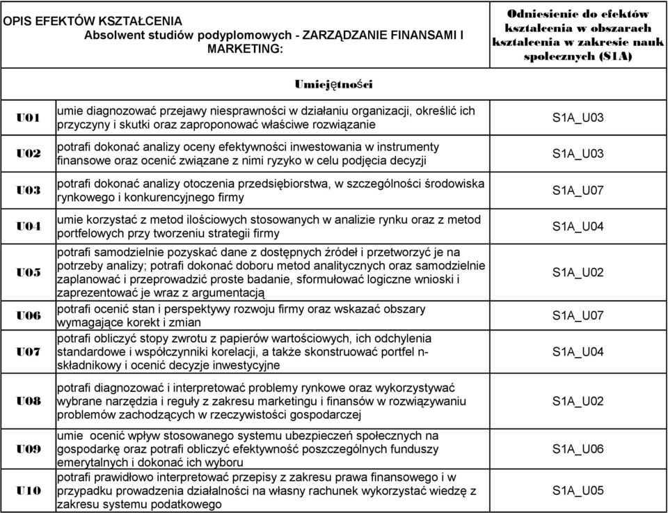 analizy oceny efektywności inwestowania w instrumenty finansowe oraz ocenić związane z nimi ryzyko w celu podjęcia decyzji potrafi dokonać analizy otoczenia przedsiębiorstwa, w szczególności