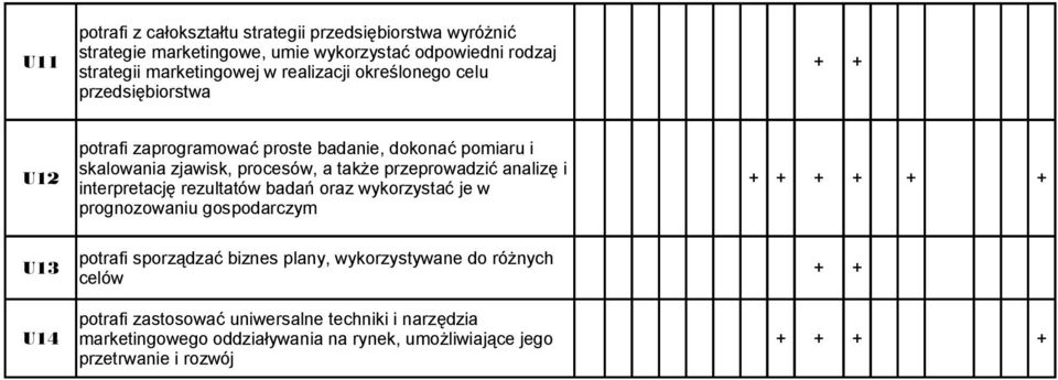 przeprowadzić analizę i interpretację rezultatów badań oraz wykorzystać je w + + + + + + prognozowaniu gospodarczym potrafi sporządzać biznes plany,