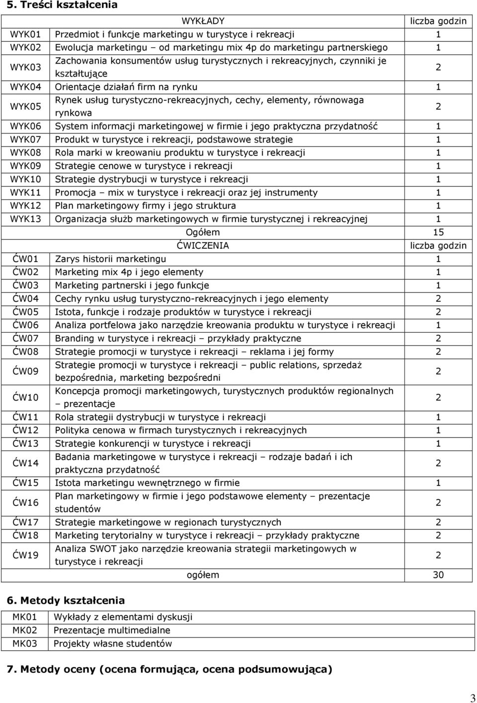 praktyczna przydatność 1 WYK07 Produkt w turystyce i rekreacji, podstawowe strategie 1 WYK08 Rola marki w kreowaniu produktu w turystyce i rekreacji 1 WYK09 Strategie cenowe w turystyce i rekreacji 1