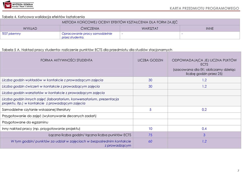 przez studenta. - - Tabela 5 A.