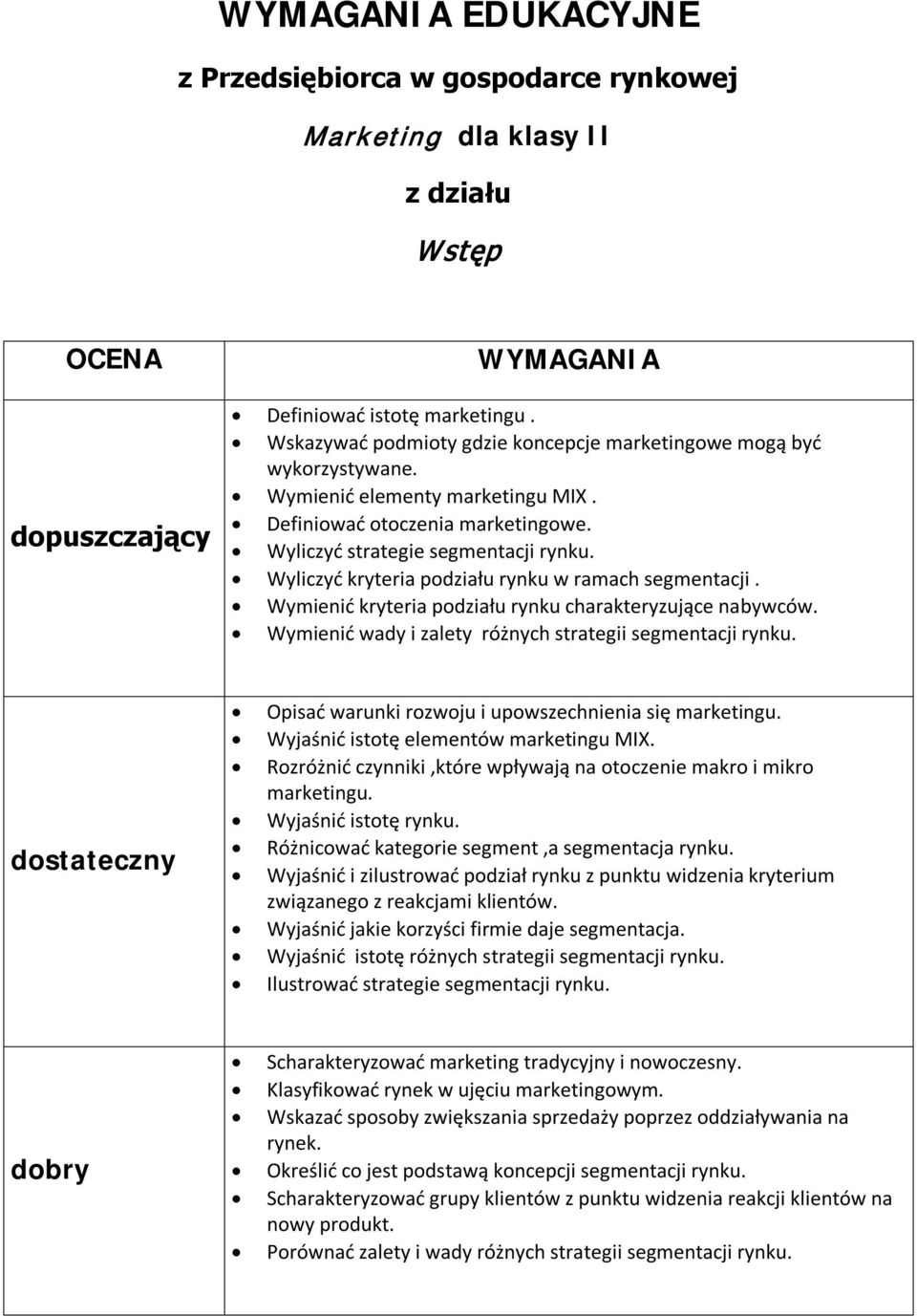 Wyliczyć kryteria podziału rynku w ramach segmentacji. Wymienić kryteria podziału rynku charakteryzujące nabywców. Wymienić wady i zalety różnych strategii segmentacji rynku.