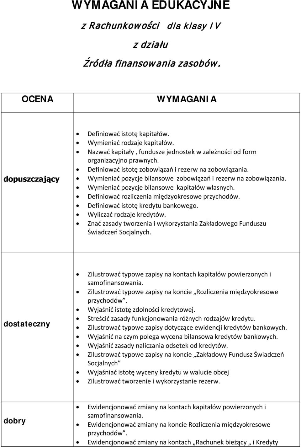 Wymieniać pozycje bilansowe kapitałów własnych. Definiować rozliczenia międzyokresowe przychodów. Definiować istotę kredytu bankowego. Wyliczać rodzaje kredytów.