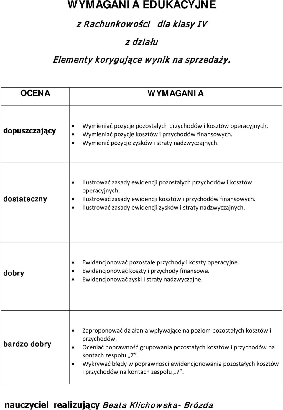 Ilustrować zasady ewidencji kosztów i przychodów finansowych. Ilustrować zasady ewidencji zysków i straty nadzwyczajnych. dobry Ewidencjonować pozostałe przychody i koszty operacyjne.