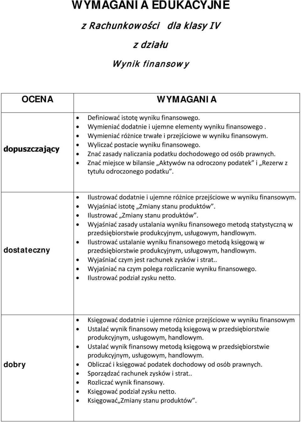 Znać miejsce w bilansie Aktywów na odroczony podatek i Rezerw z tytułu odroczonego podatku. dostateczny Ilustrować dodatnie i ujemne różnice przejściowe w wyniku finansowym.