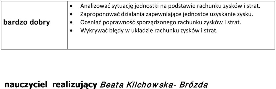 Zaproponować działania zapewniające jednostce uzyskanie zysku.