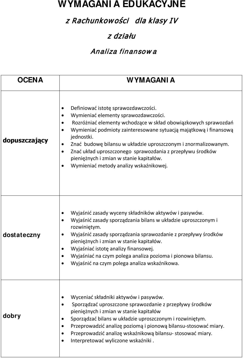 Znać budowę bilansu w układzie uproszczonym i znormalizowanym. Znać układ uproszczonego sprawozdania z przepływu środków pieniężnych i zmian w stanie kapitałów. Wymieniać metody analizy wskaźnikowej.