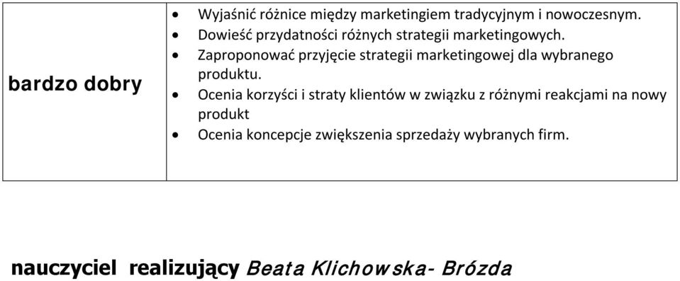 Zaproponować przyjęcie strategii marketingowej dla wybranego produktu.