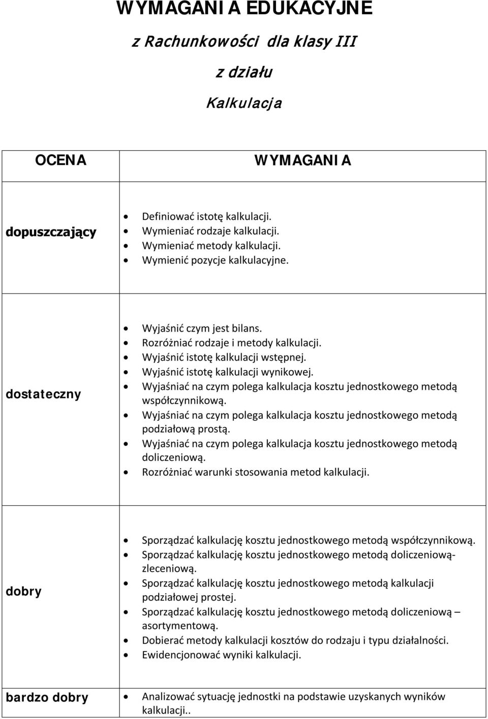 Wyjaśniać na czym polega kalkulacja kosztu jednostkowego metodą współczynnikową. Wyjaśniać na czym polega kalkulacja kosztu jednostkowego metodą podziałową prostą.