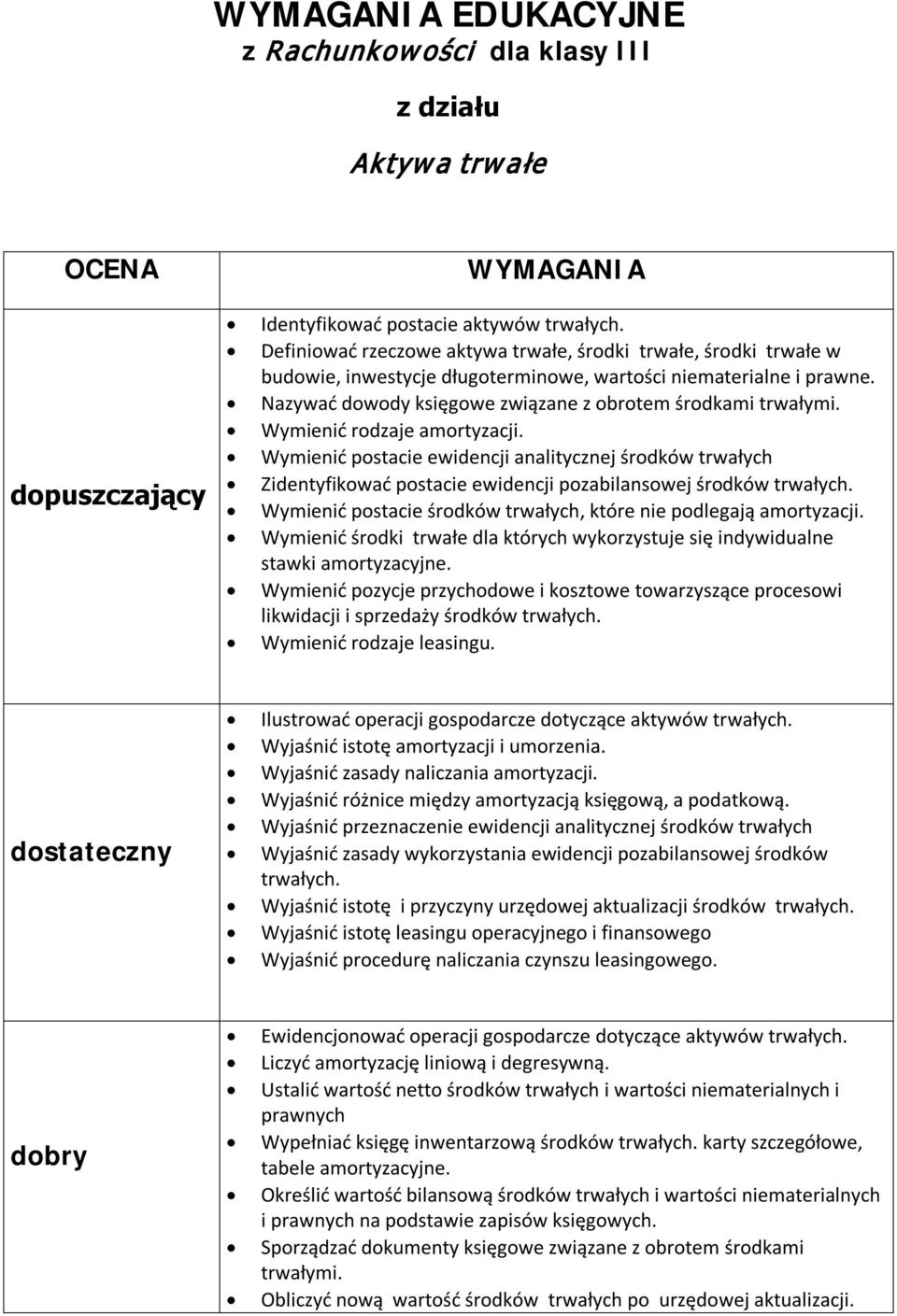 Wymienić rodzaje amortyzacji. Wymienić postacie ewidencji analitycznej środków trwałych Zidentyfikować postacie ewidencji pozabilansowej środków trwałych.