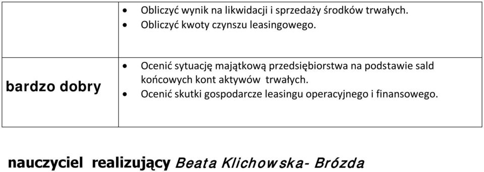 bardzo dobry Ocenić sytuację majątkową przedsiębiorstwa na