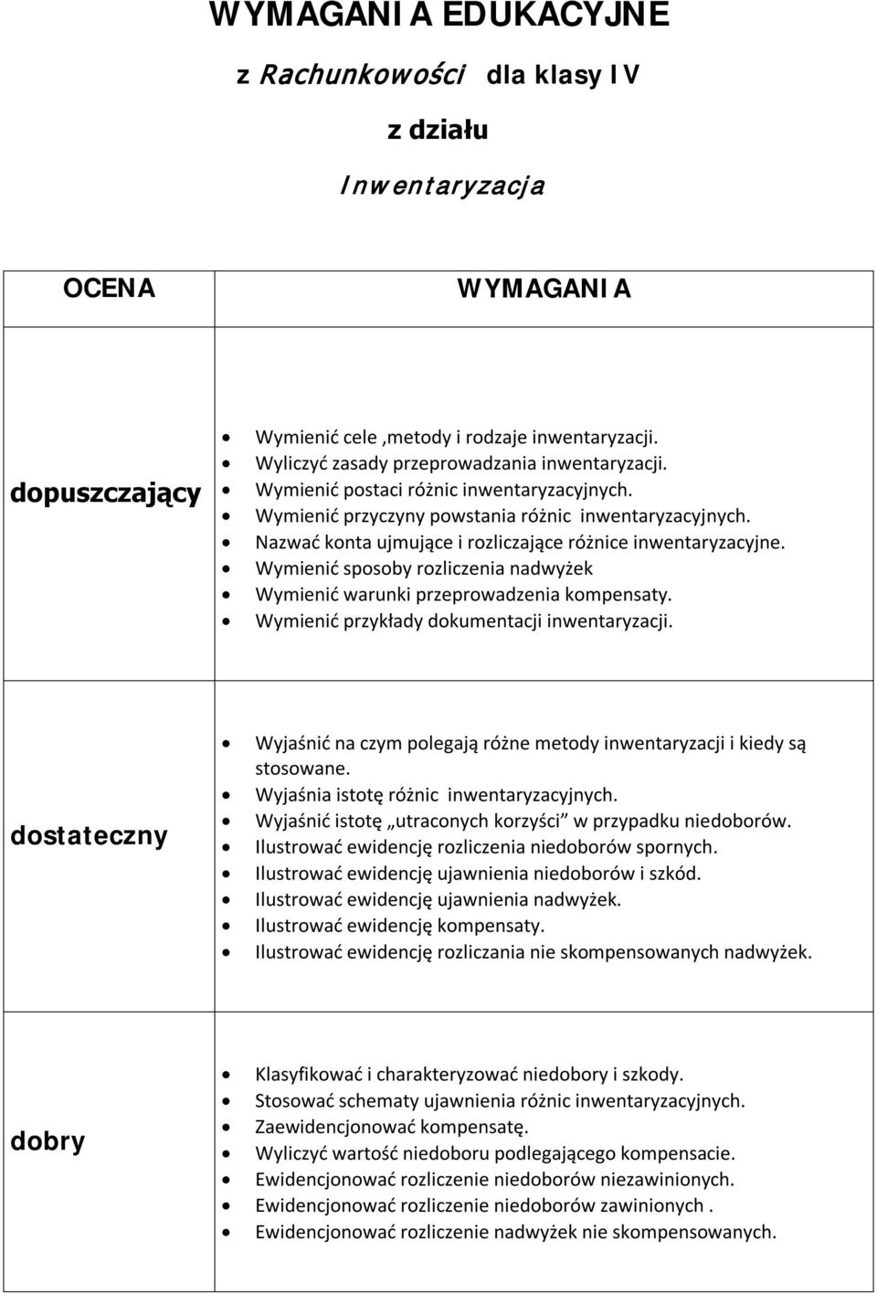 Wymienić sposoby rozliczenia nadwyżek Wymienić warunki przeprowadzenia kompensaty. Wymienić przykłady dokumentacji inwentaryzacji.